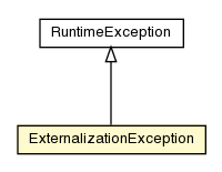 Package class diagram package ExternalizationException