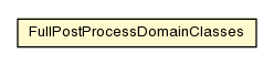 Package class diagram package FullPostProcessDomainClasses