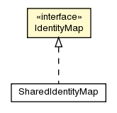Package class diagram package IdentityMap