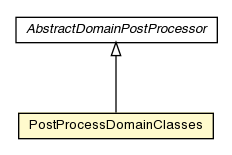 Package class diagram package PostProcessDomainClasses