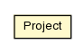 Package class diagram package Project
