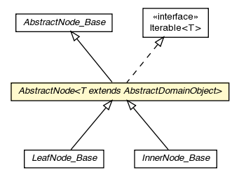 Package class diagram package AbstractNode