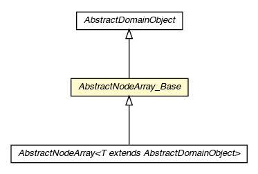 Package class diagram package AbstractNodeArray_Base