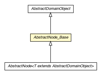 Package class diagram package AbstractNode_Base
