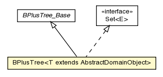 Package class diagram package BPlusTree