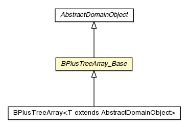 Package class diagram package BPlusTreeArray_Base