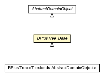 Package class diagram package BPlusTree_Base