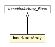 Package class diagram package InnerNodeArray