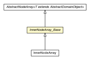Package class diagram package InnerNodeArray_Base