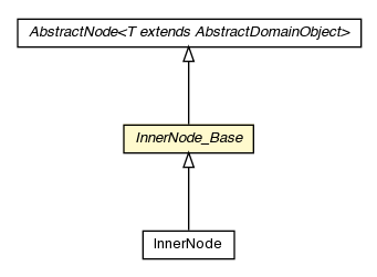 Package class diagram package InnerNode_Base