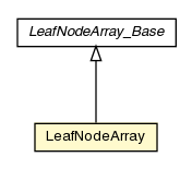Package class diagram package LeafNodeArray