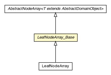 Package class diagram package LeafNodeArray_Base