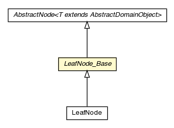 Package class diagram package LeafNode_Base