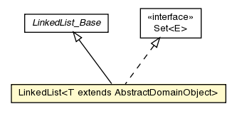 Package class diagram package LinkedList