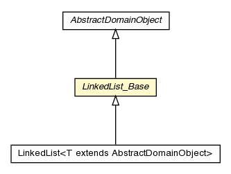 Package class diagram package LinkedList_Base