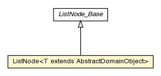 Package class diagram package ListNode