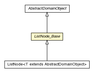 Package class diagram package ListNode_Base