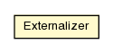 Package class diagram package Externalizer