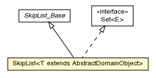 Package class diagram package SkipList