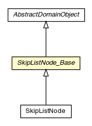 Package class diagram package SkipListNode_Base