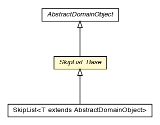 Package class diagram package SkipList_Base