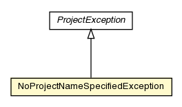 Package class diagram package NoProjectNameSpecifiedException