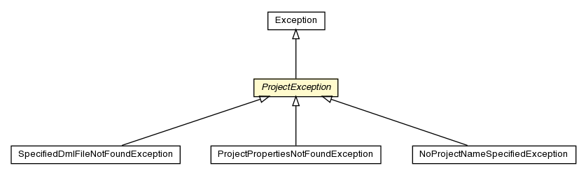 Package class diagram package ProjectException