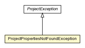 Package class diagram package ProjectPropertiesNotFoundException