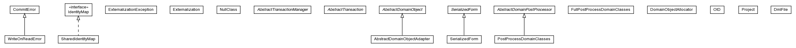 Package class diagram package pt.ist.fenixframework.core