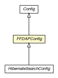 Package class diagram package FFDAPConfig