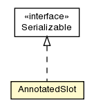 Package class diagram package AnnotatedSlot