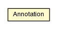 Package class diagram package Annotation