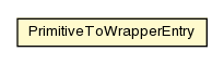 Package class diagram package CodeGenerator.PrimitiveToWrapperEntry