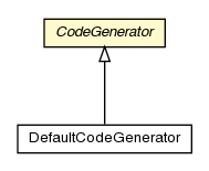 Package class diagram package CodeGenerator