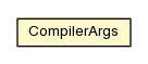 Package class diagram package CompilerArgs