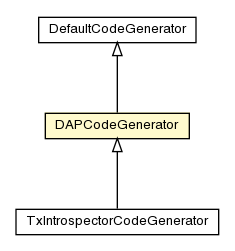 Package class diagram package DAPCodeGenerator
