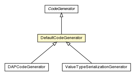 Package class diagram package DefaultCodeGenerator