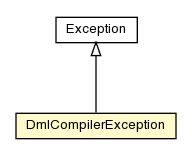 Package class diagram package DmlCompilerException