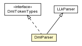 Package class diagram package DmlParser
