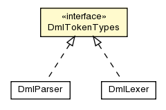 Package class diagram package DmlTokenTypes
