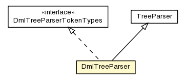 Package class diagram package DmlTreeParser