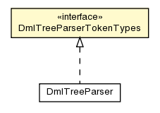 Package class diagram package DmlTreeParserTokenTypes