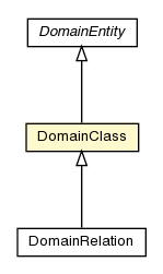 Package class diagram package DomainClass