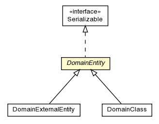 Package class diagram package DomainEntity