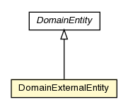Package class diagram package DomainExternalEntity