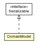 Package class diagram package DomainModel