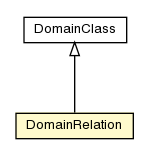 Package class diagram package DomainRelation