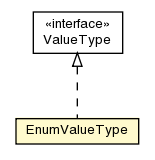 Package class diagram package EnumValueType