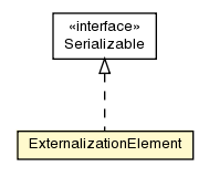 Package class diagram package ExternalizationElement
