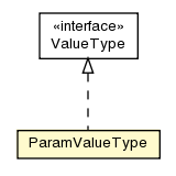 Package class diagram package ParamValueType
